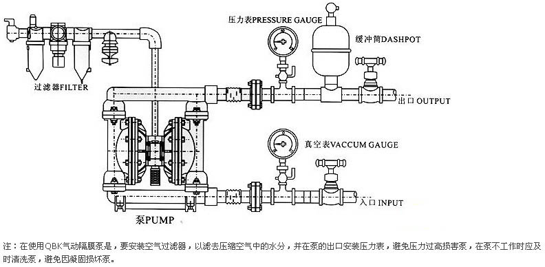 QBK型气动隔膜泵的安装图示