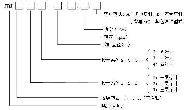 JBJ型桨式搅拌机型号说明